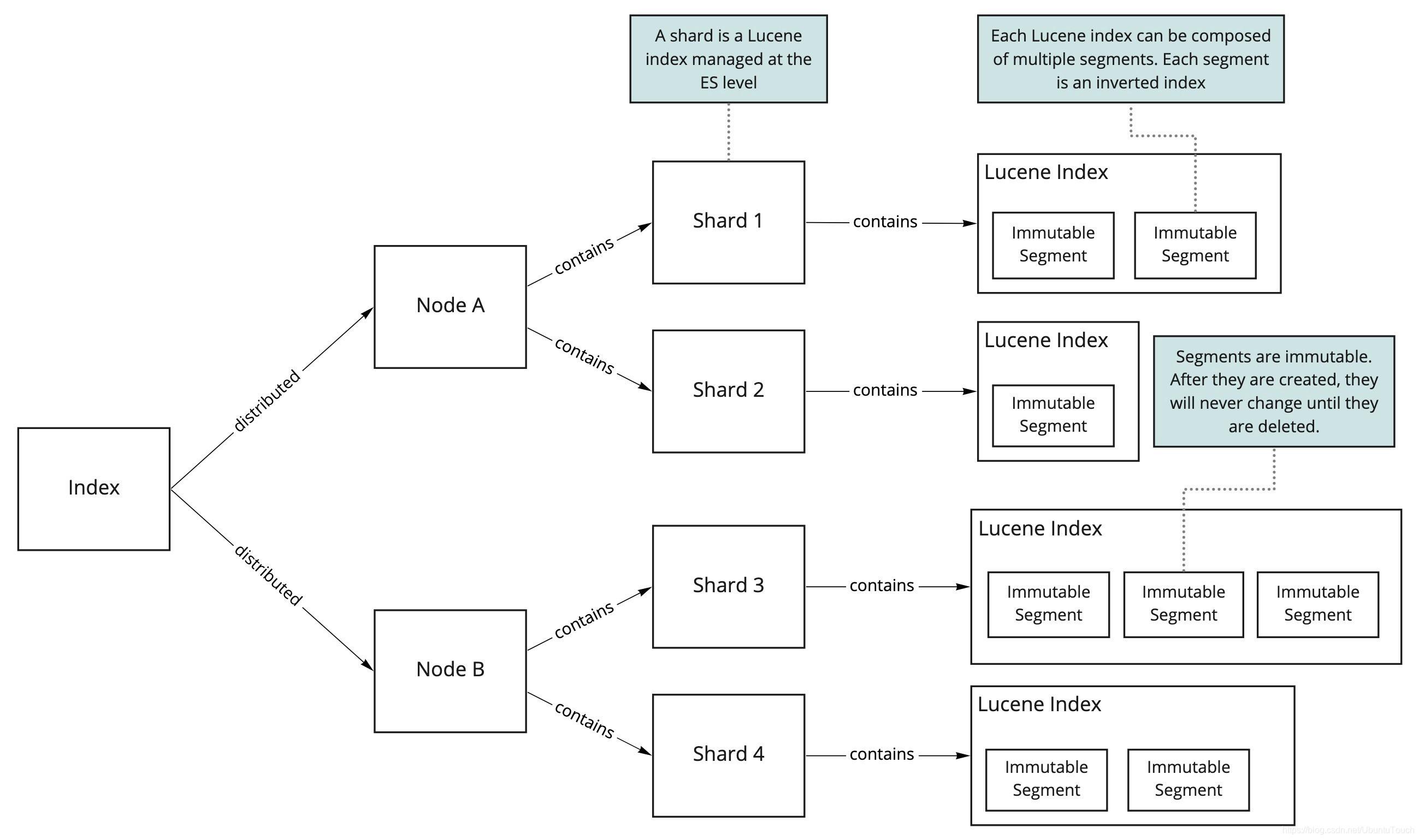 bt搜刮
引擎原理_bt搜刮
索引（bt搜索引擎软件）