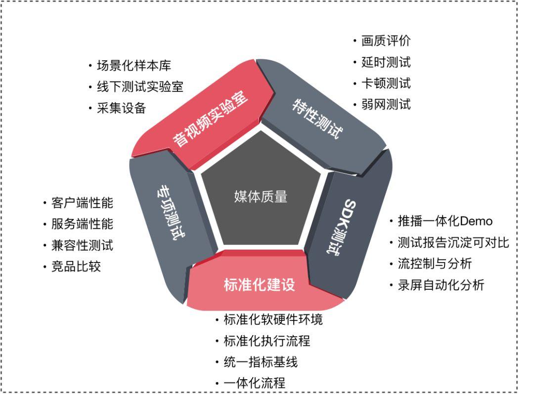 淘宝直播买买买的背后系统是如何保障稳定性的