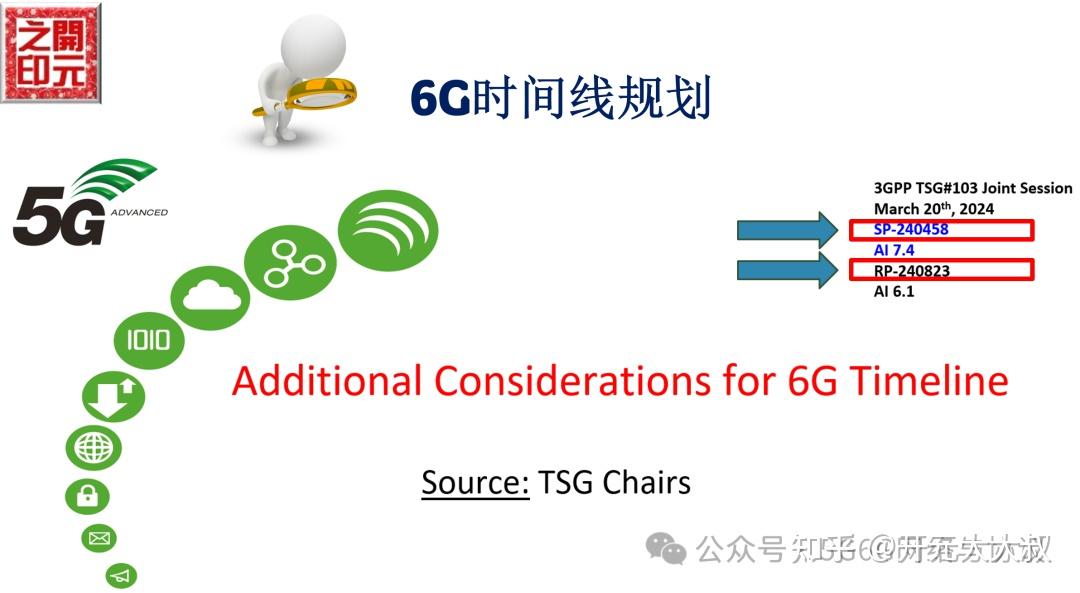 3GPP发布最新6G时间线 - 知乎
