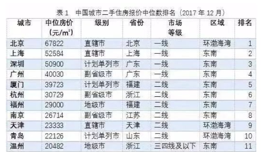 北京房地产排名_北京故宫图片(3)