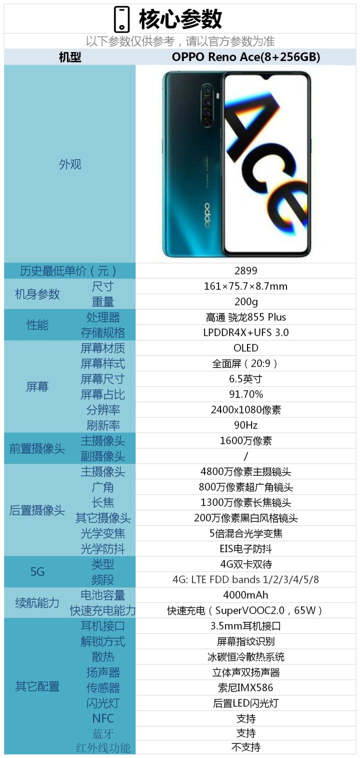 oppo reno ace手机配置怎么样,现在入手合适吗? - 知乎