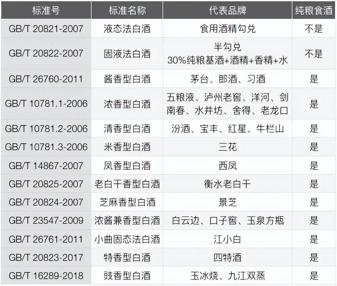 白酒酒度温度对照表图片