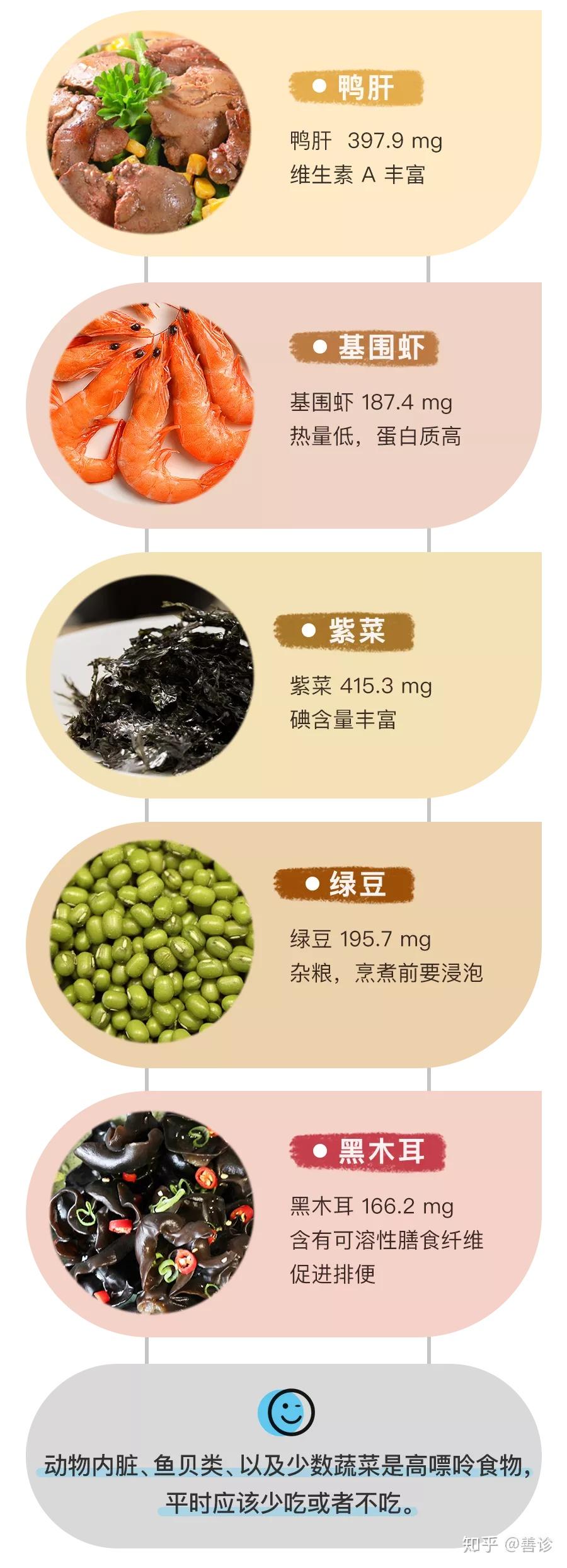尿酸高的人什么东西不能吃。？