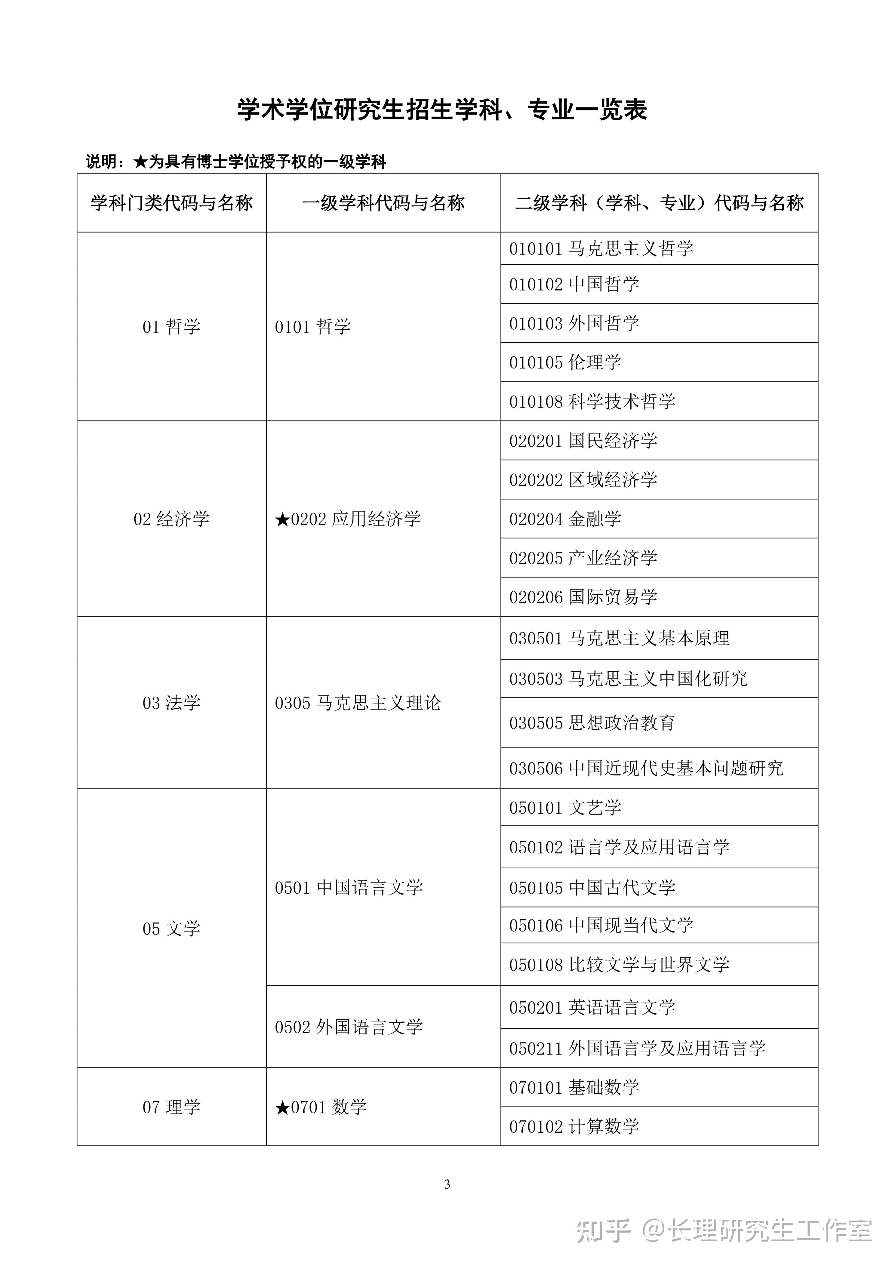 长沙理工大学硕士研究生招生