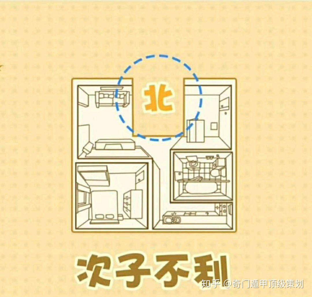 房屋西南边缺角,家中成员容易产生肠胃,腹部等疾病,同时对家中最年长