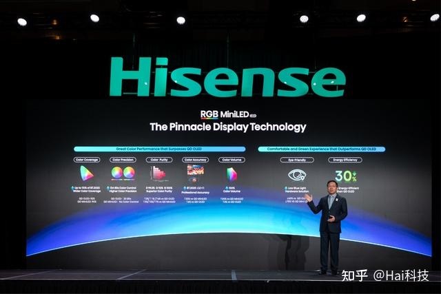 跨代领先!海信CES发布全新一代RGB-Mini LED电视