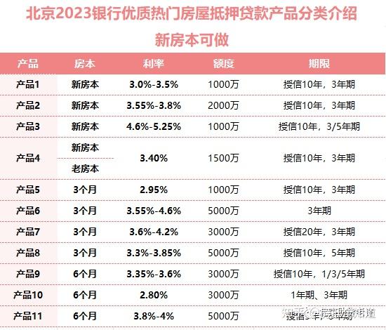 北京房抵丨11月抵押贷款办理攻略！【精华版】 - 知乎