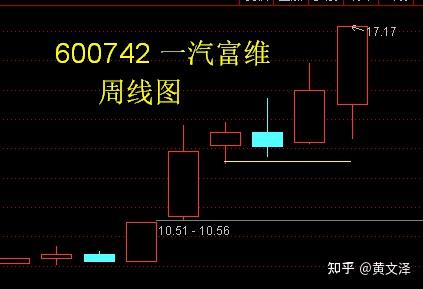 股票太阳能走势图片