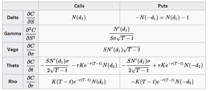 期权delta与到期时间的关系如何用数学公式推导出来