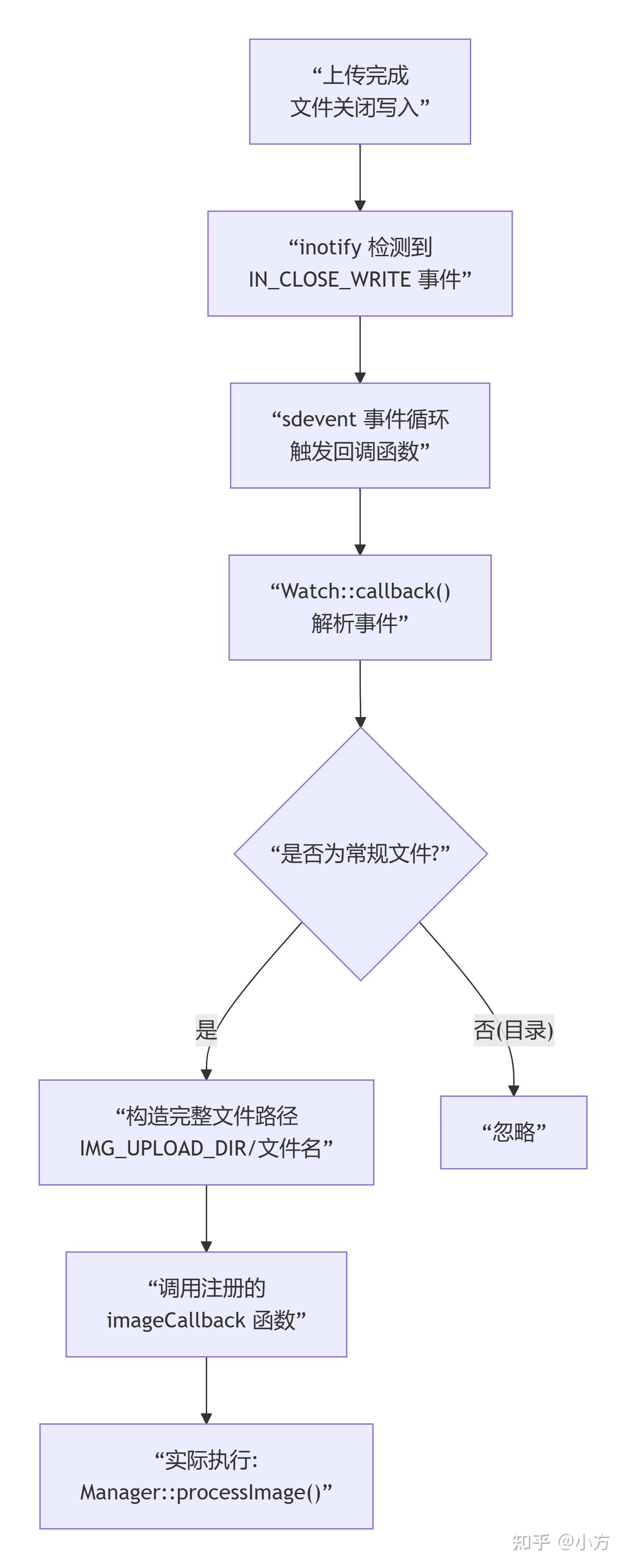 openbmc固件更新之phosphor-bmc-code-mgmt - 知乎