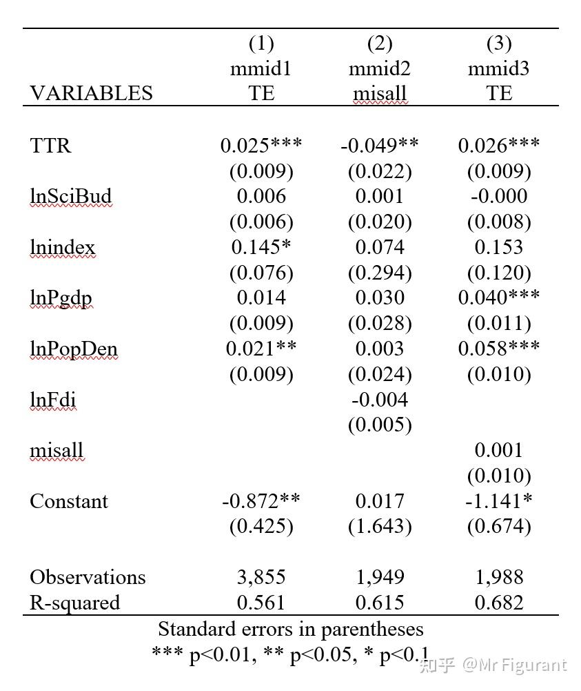 Stata学习：如何运行中介效应模型？ 知乎