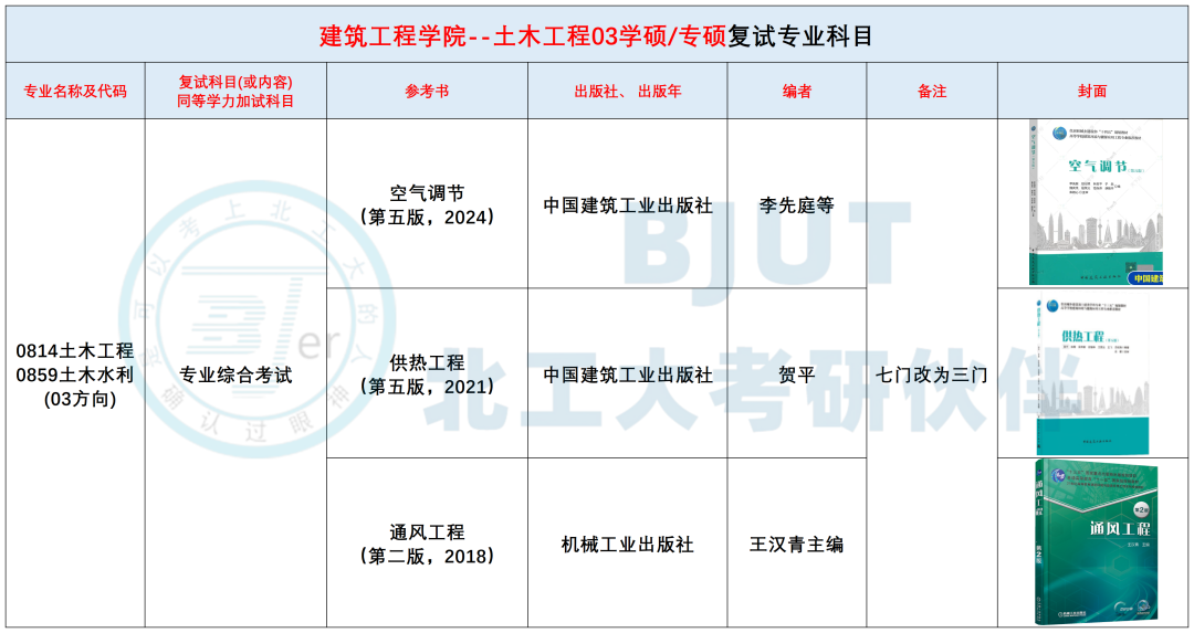【北工大考研】26复试考试科目及参考书变动汇总,千万别学错了! - 知乎