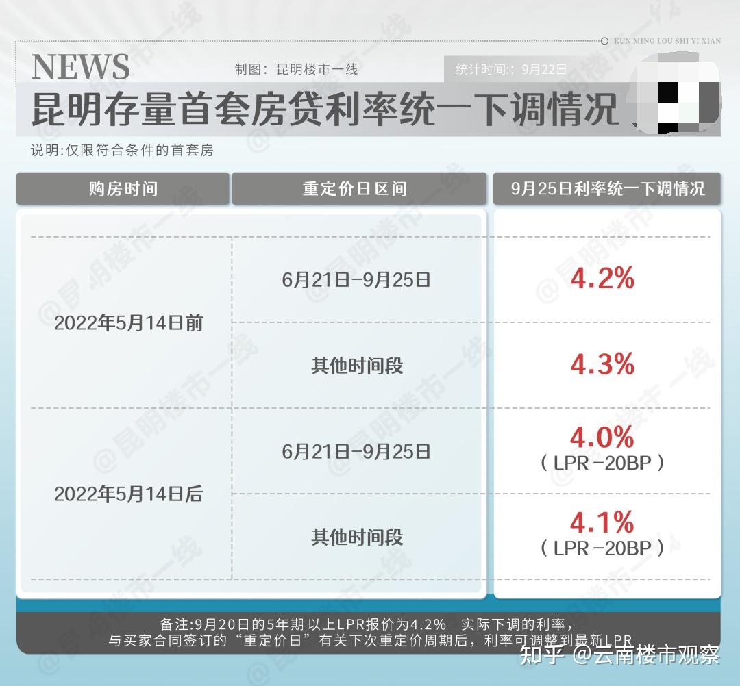 最新lpr沒降別急這些人的房貸利率馬上降10基點