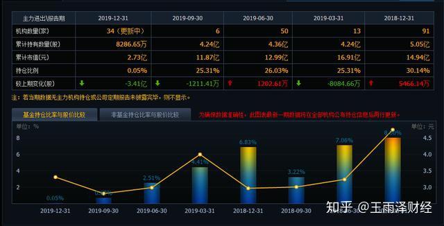 静待走妖3天3板趋势造就实力002464数字货币区块链云游戏