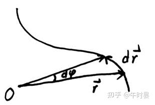 Varphi Dot 力学(二)经典力学中的对称性 - 知乎