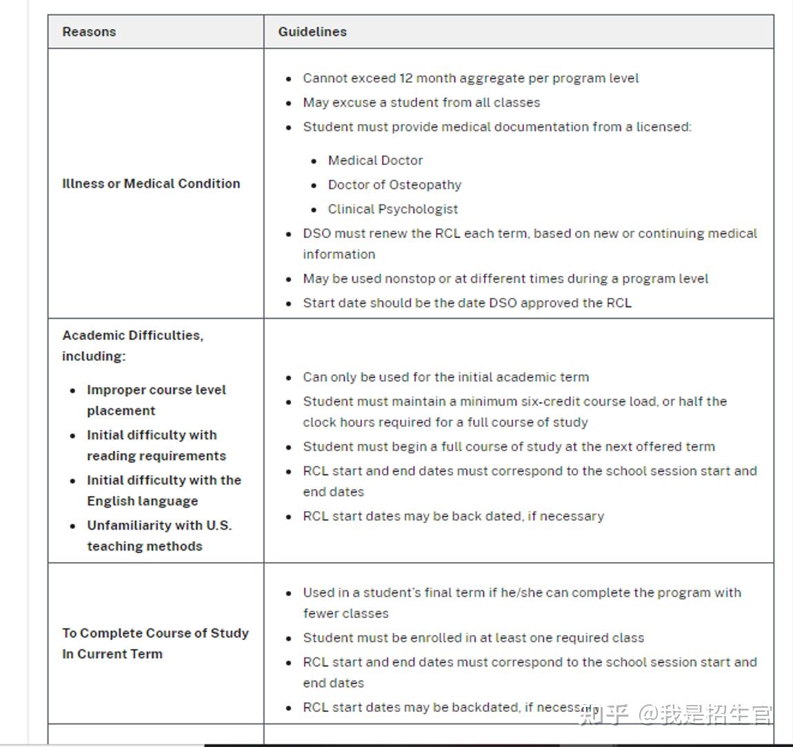 Reduced Course Load（RCL）VS Fulltime Study-如何合法的少修一些课程？ - 知乎