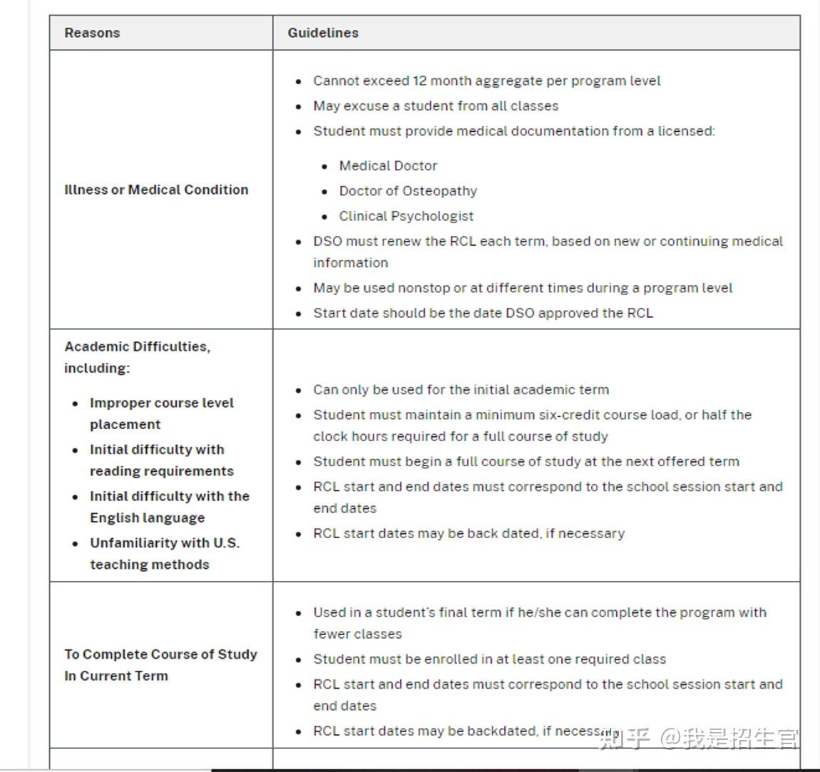 Reduced Course Load（RCL）VS Fulltime Study如何合法的少修一些课程？ 知乎