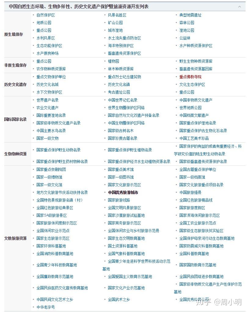 世界遗产与旅游知识点大全 v2-de19cb58ac4b2c608d6bc4561e95d1c5_r.jpg