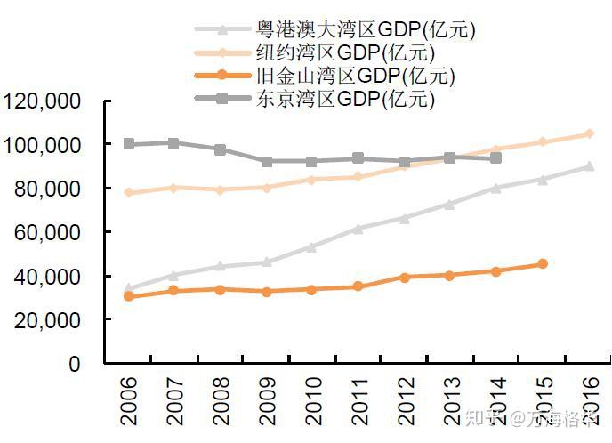 中国澳门gdp_中国澳门(3)