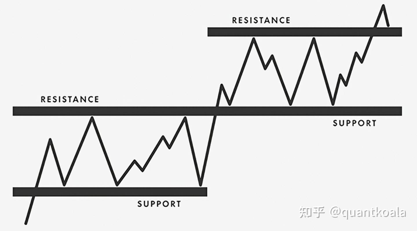 8年前的网红量化指标RSRS如今怎么样了，还能12年13倍吗？ - 知乎