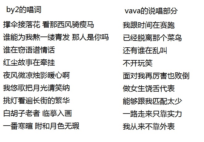 我不是说《笑纳》的歌词多好,它比较像是当今讨巧年轻人的那种所谓"