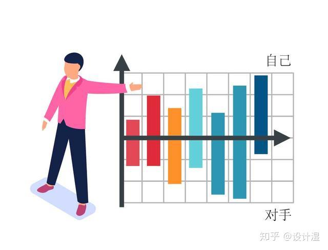 想打造完美店铺淘宝运营人员从竞争对手数据分析入手