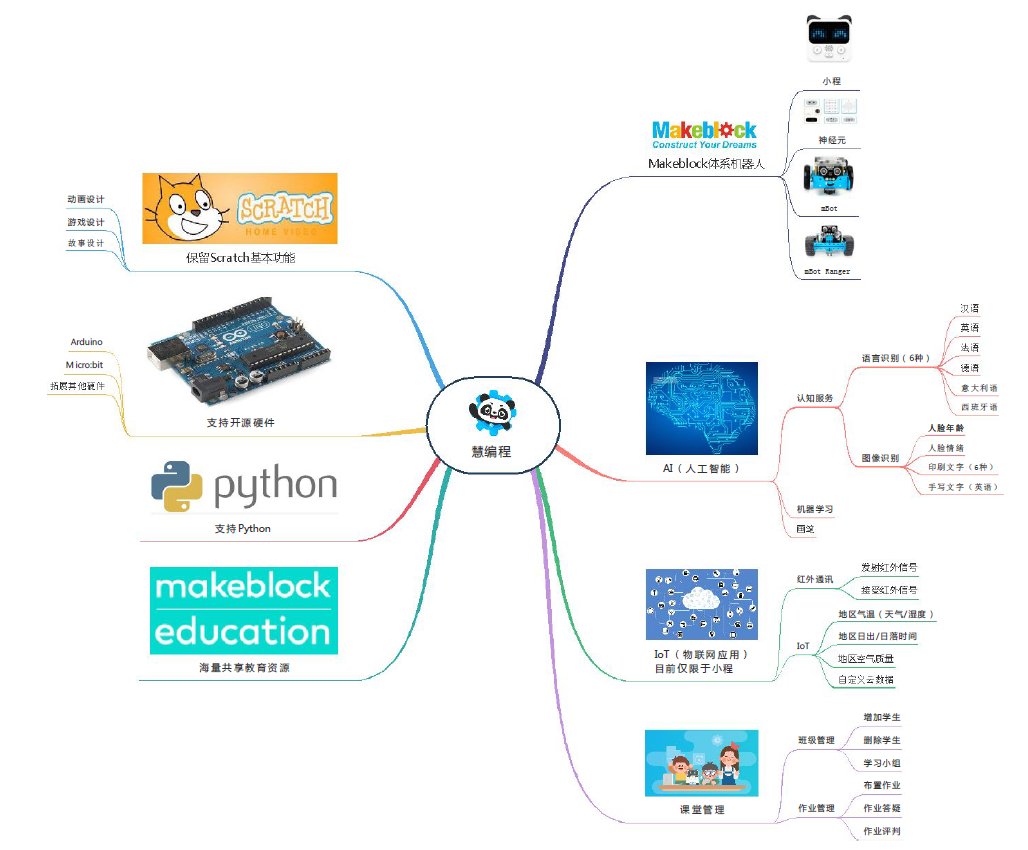慧编程(mblock5)—-开源硬件的大脑插图 慧编程(mblock5)—-开源硬件的大脑插图
