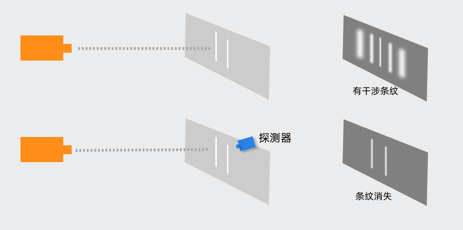 杨氏双缝干涉实验