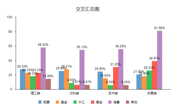 问卷中多选题该怎么分析? - 知乎