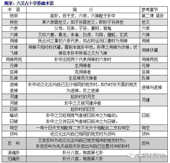 六爻入门：基础知识篇+解卦篇（完整资料） - 知乎