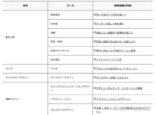 京都艺术大学 京都精华大学改为线上考试了 知乎
