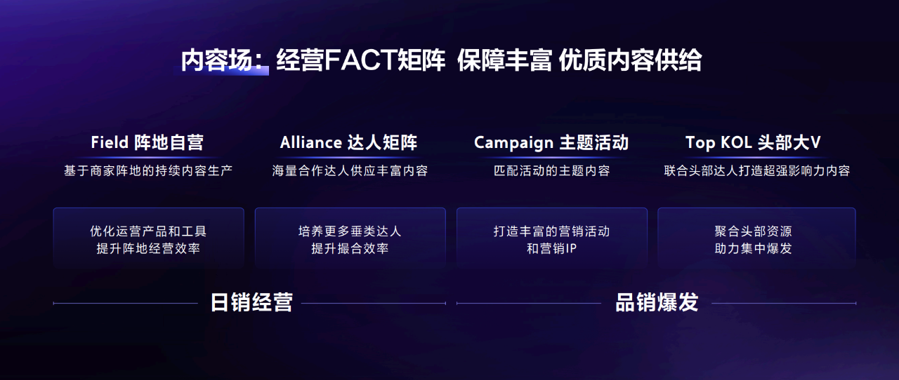 目前抖音电商的发展趋势怎么样 知乎
