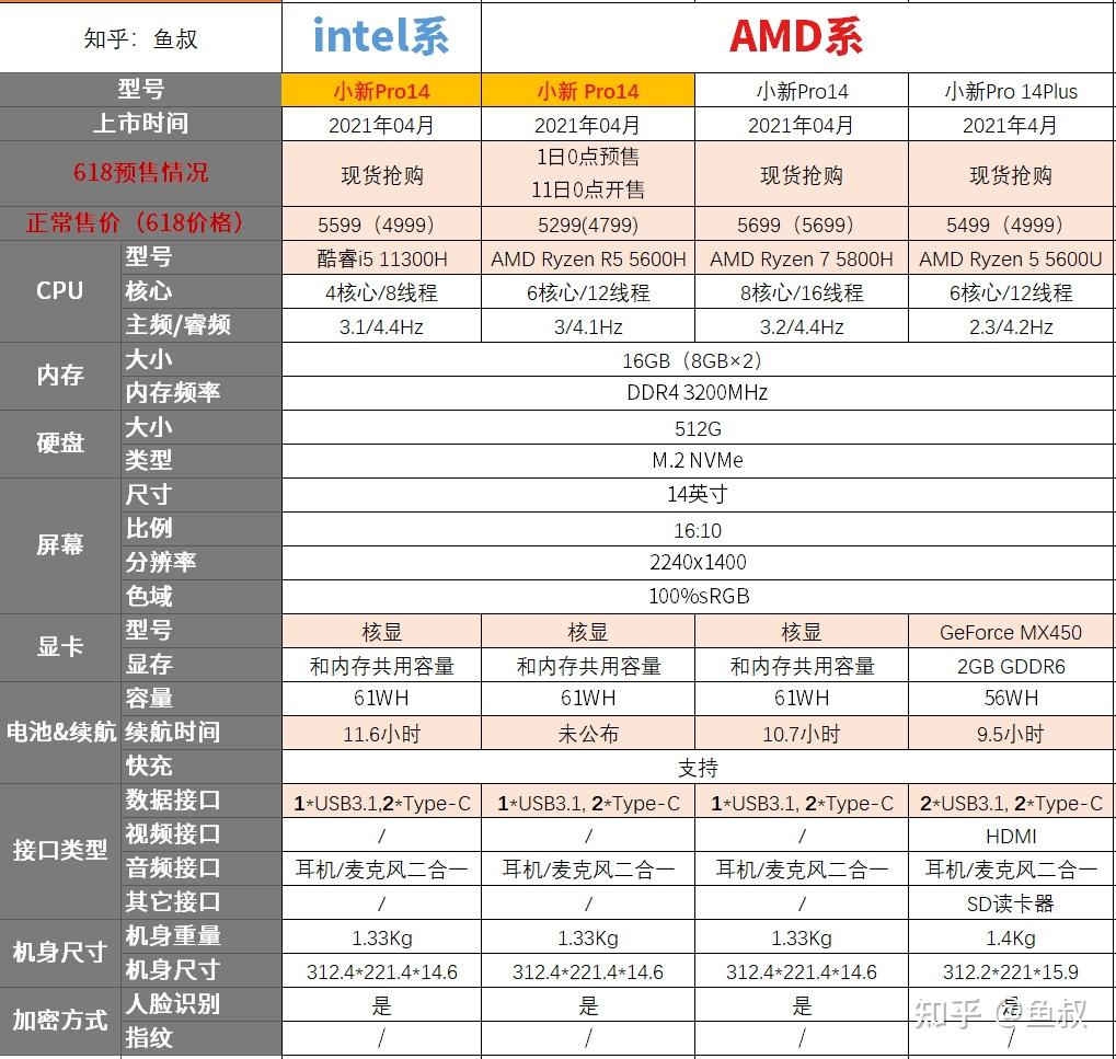 联想小新怎么选