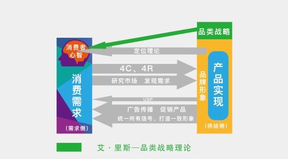 EMC官方app下载完整的品牌策划方案都包含这些