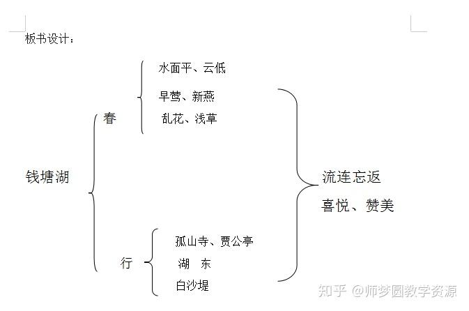 钱塘湖春行板书结构图图片