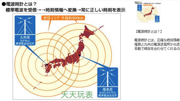 谈一谈电波手表 Gps手表 光动能及电波接收范围 西铁城电波 知乎