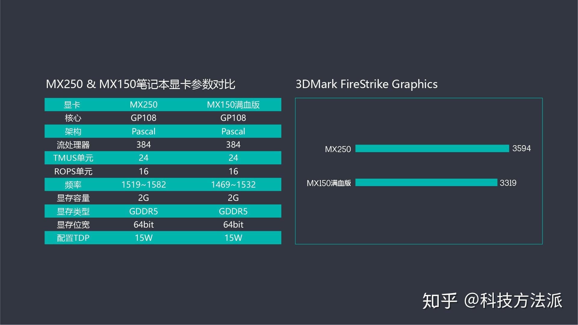 戴尔灵越145488评测一款老派的轻薄笔记本