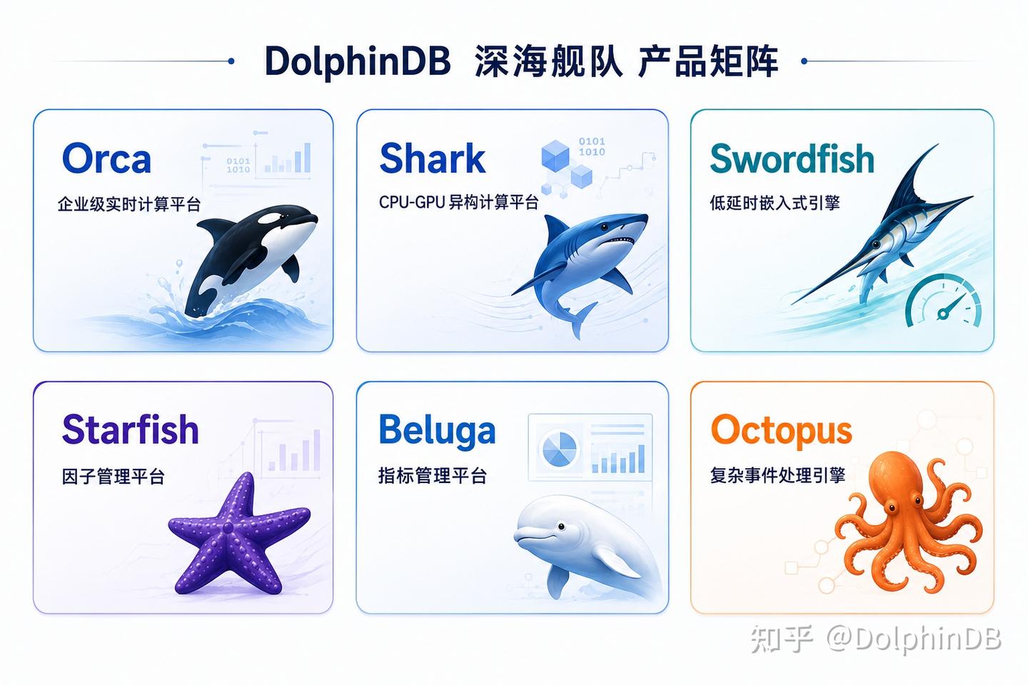 DolphinDB 通过安全可靠测评的背后：十年自研沉淀，国产时序数据库迈向 AI+Infra 智能底座 - 知乎