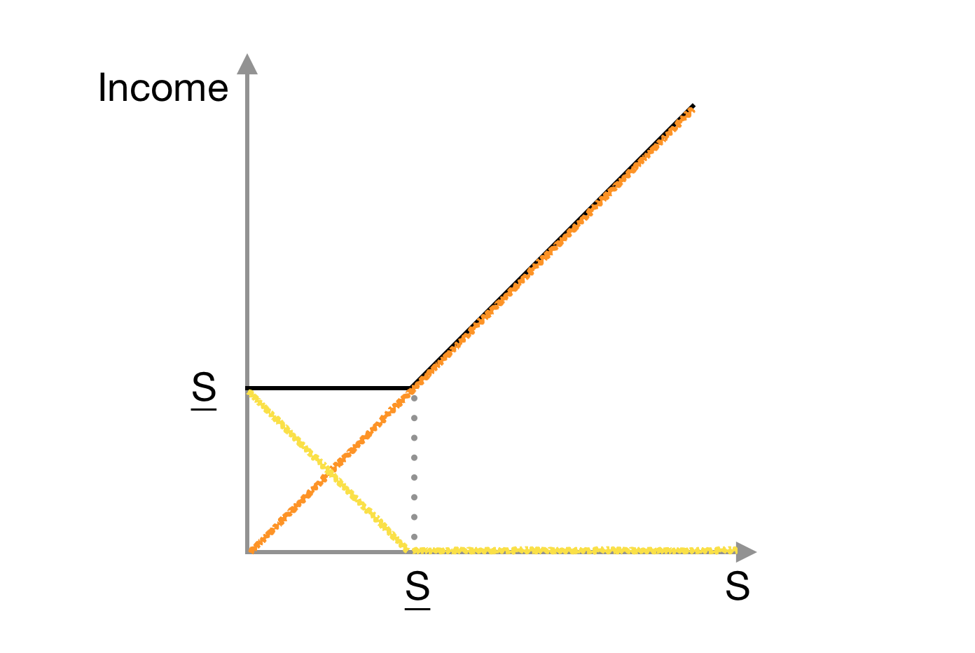从农产品最低收购价到看跌看涨期权平价关系以及kmv中的merton模型