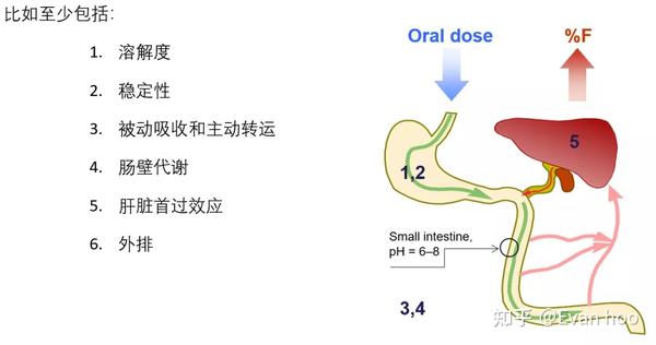ACD/Labs Percepta 药性优化背后的相关科学背景知识 - 知乎