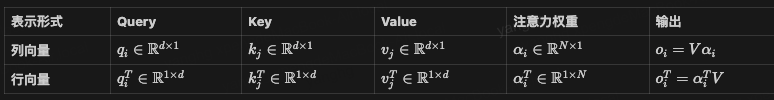 Softmax Attention 中某个输出分量的向量推导 - 知乎