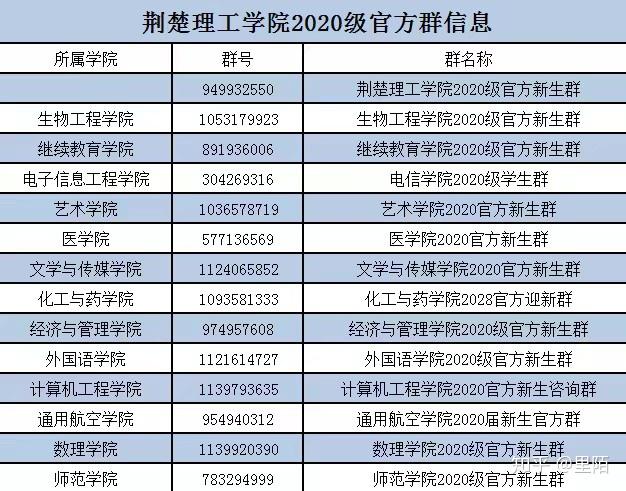 荊楚理工學院指南