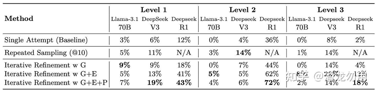 Kernel Refinement 大模型会写 GPU kernel 吗?Benchmark 调研 - 知乎