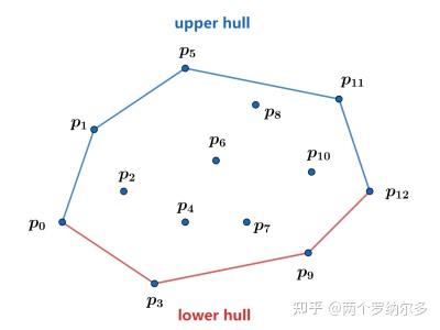 计算几何算法快速入门（一）：导言- 知乎