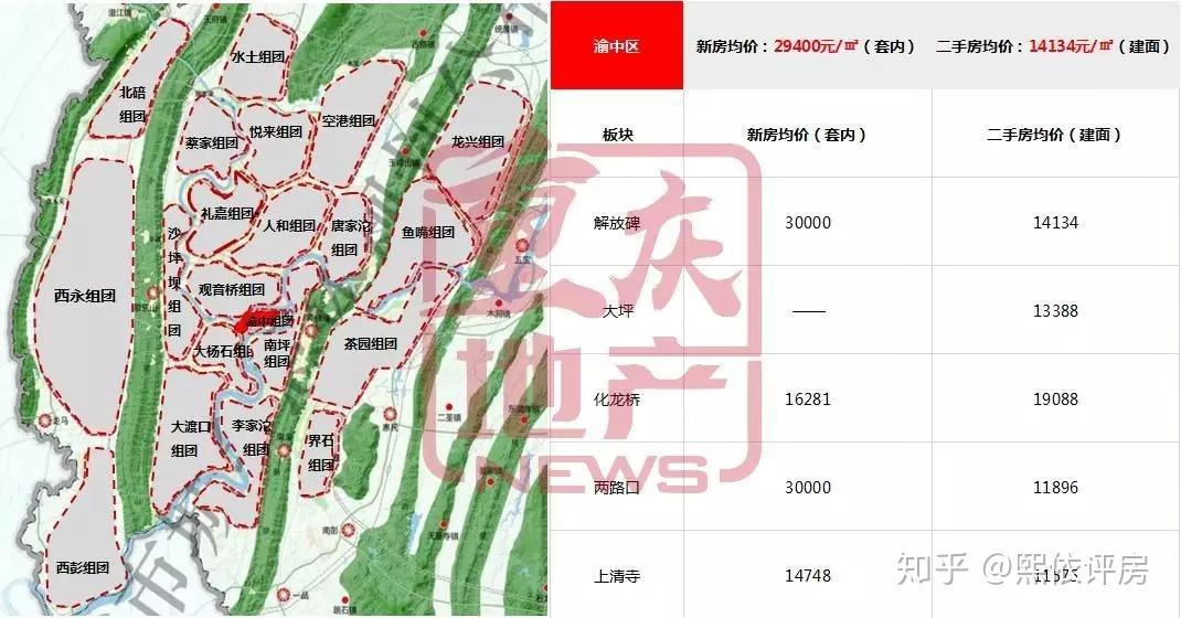 警报拉响!重庆十月房价地图曝光,购房者的机会来了? - 知乎