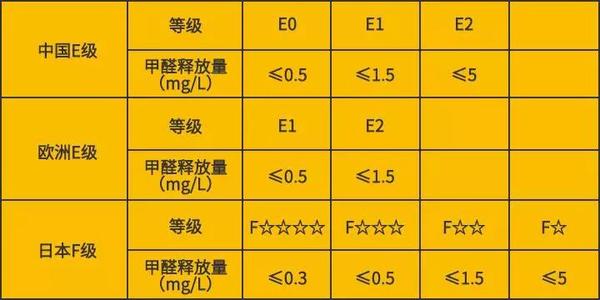 檫木做地板怎么樣_e1級(jí)木地板_木蠟油 地板