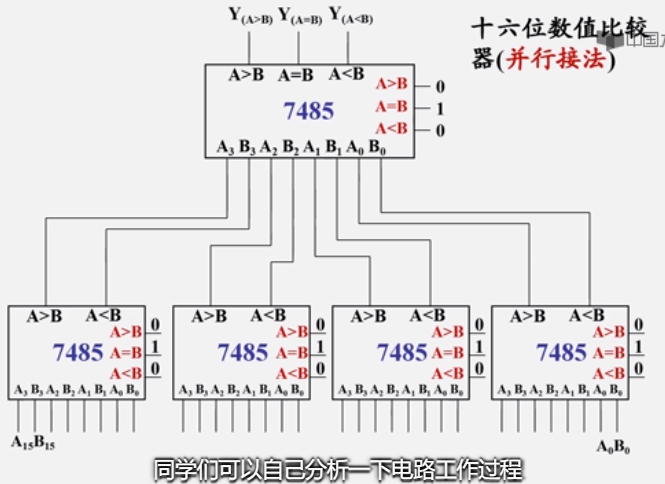 数值比较器7485数电