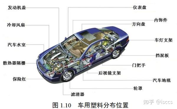 汽车轻量化技术综述 知乎