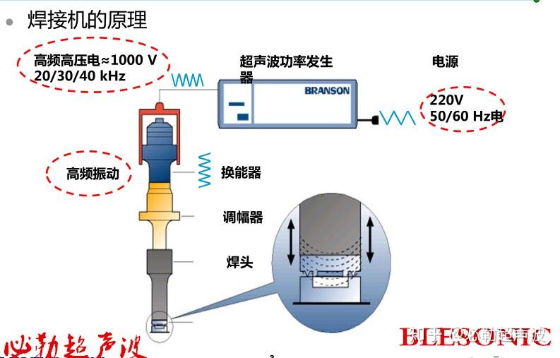 超声原理示意图图片