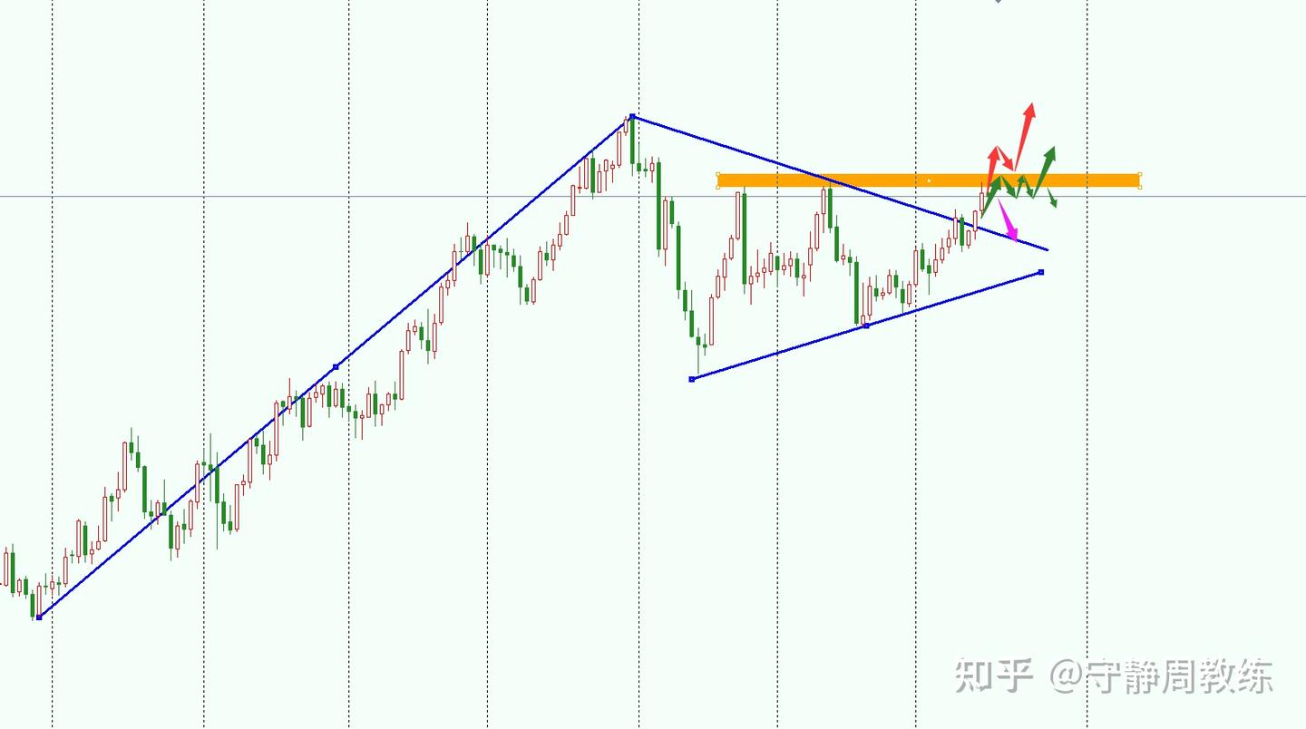 2025/01/17今日黄金策略|行情触达大周期阻力平衡位，未来三大走向展望！ - 知乎